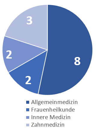 Gesundheit Verbandsgemeinde